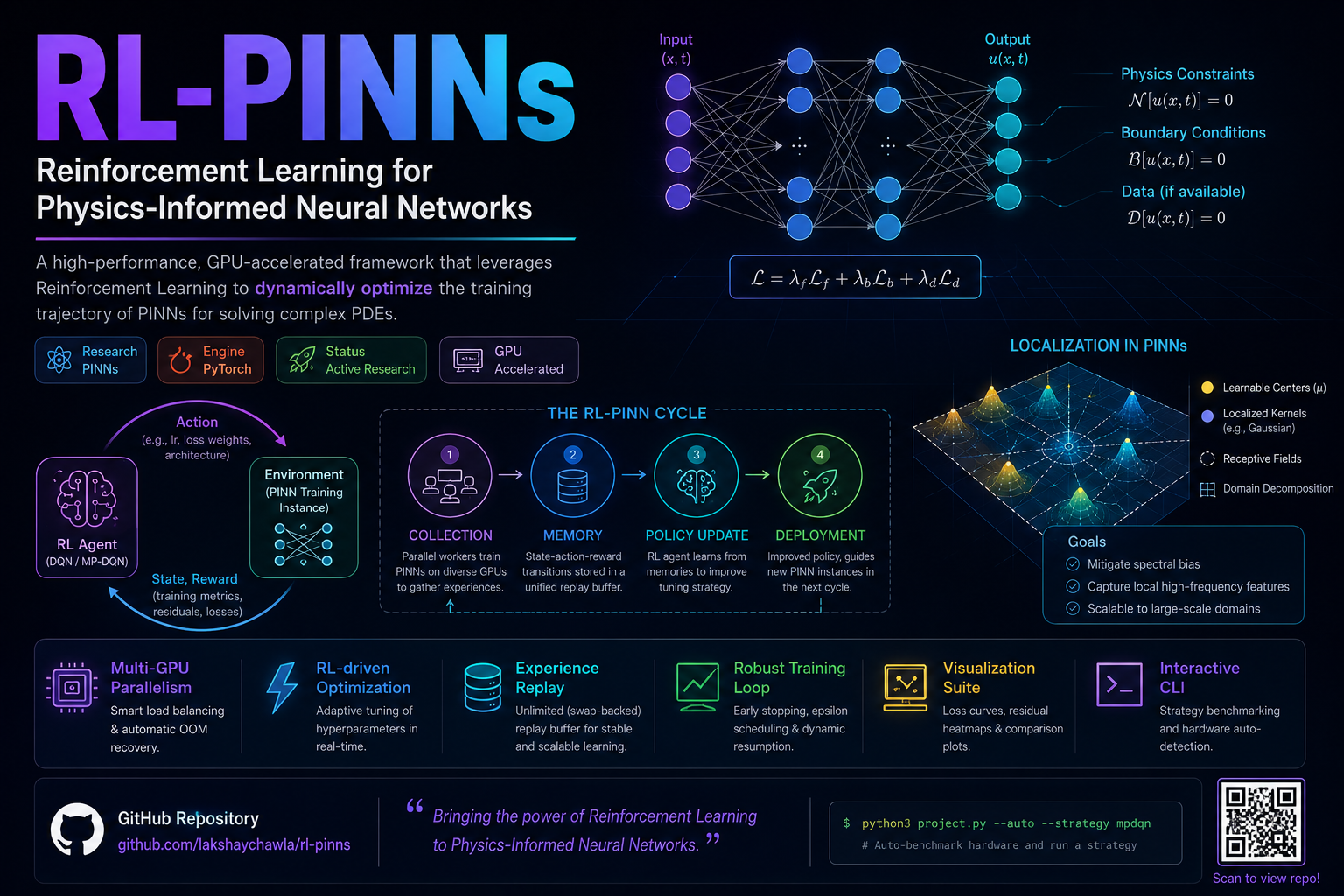 RL-PINNs project poster